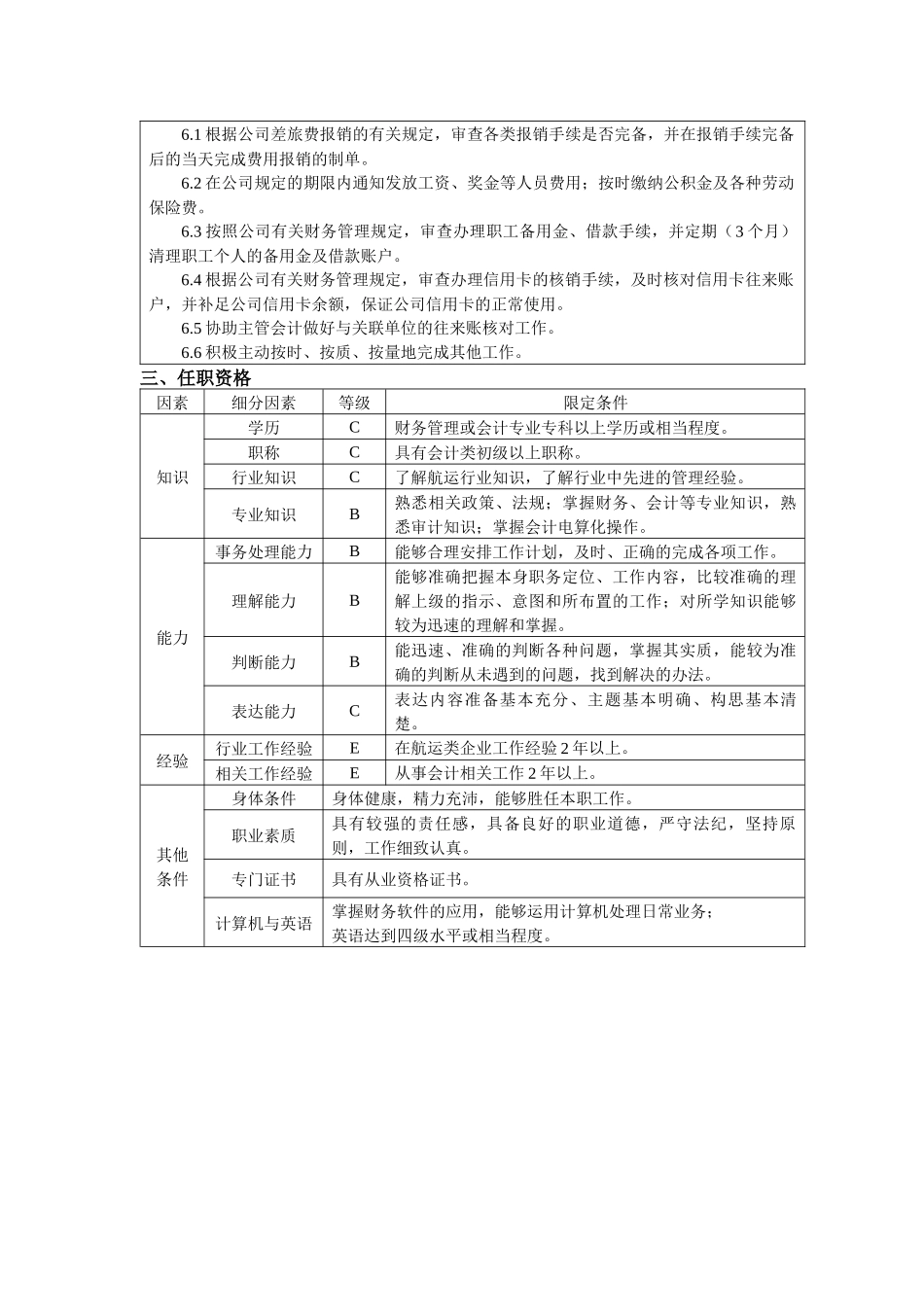 财务审计部会计岗位任务说明书_第3页