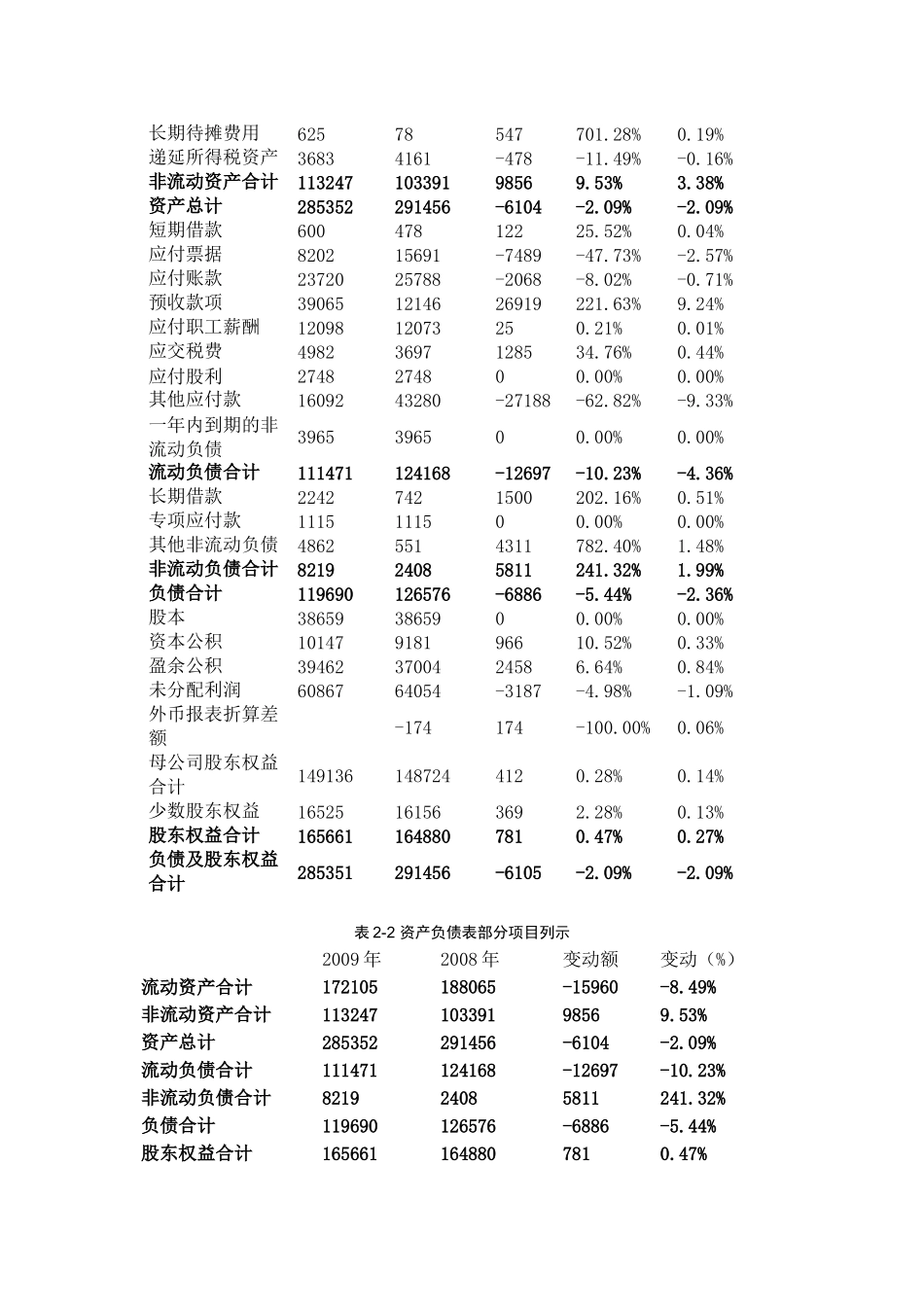 哈药集团财务报告分析_第3页