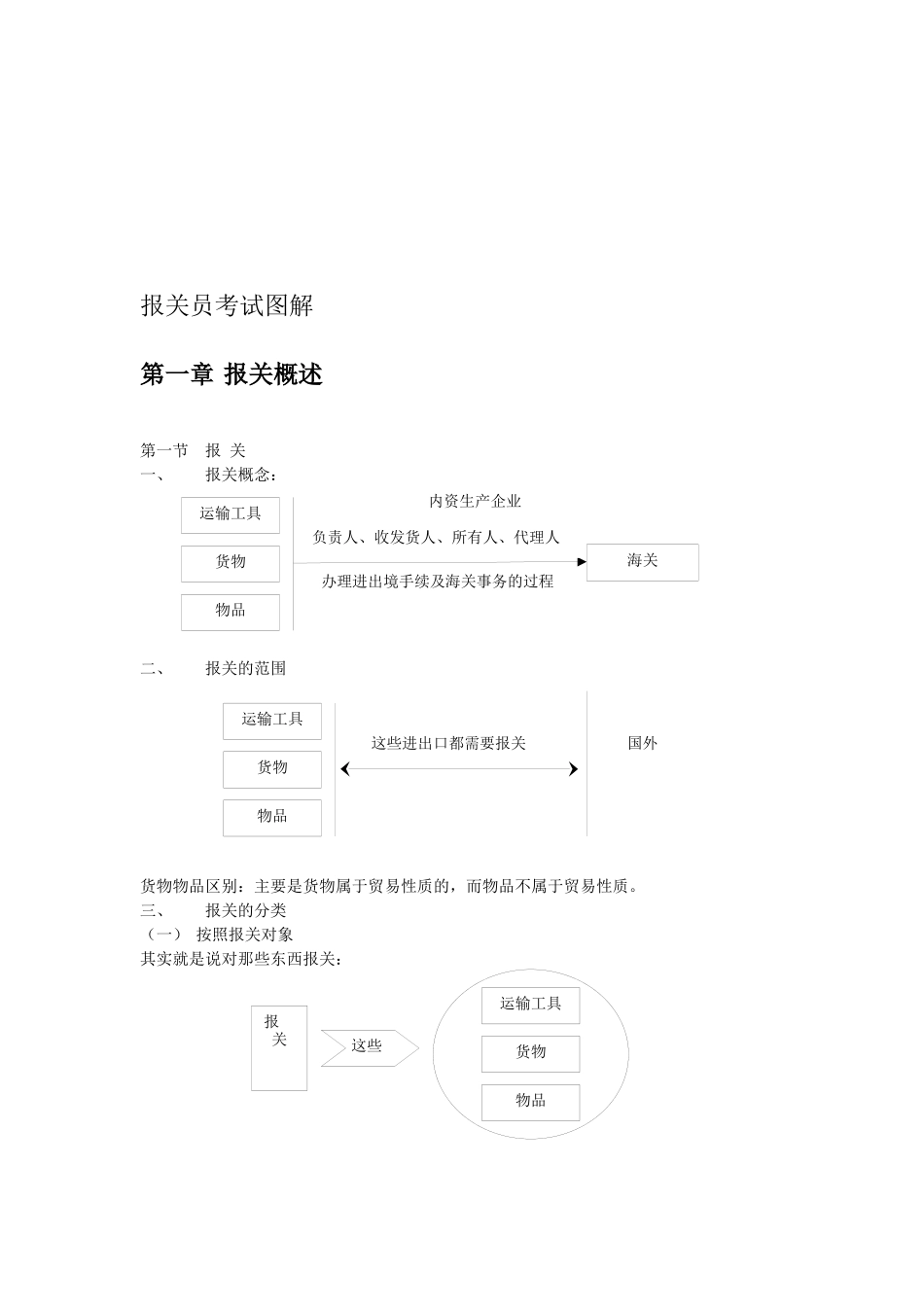 报关管理与海关管理_第1页