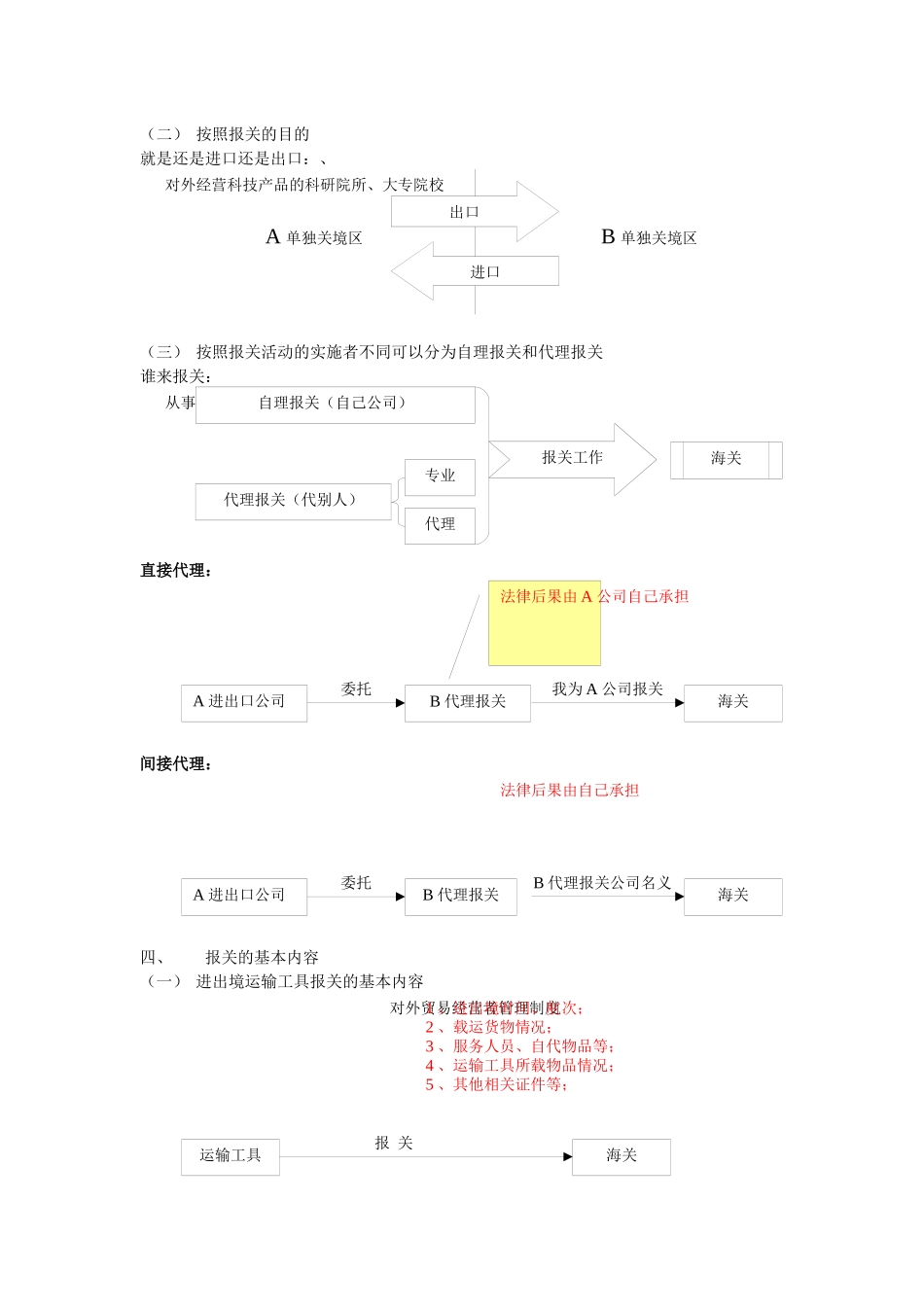 报关管理与海关管理_第2页