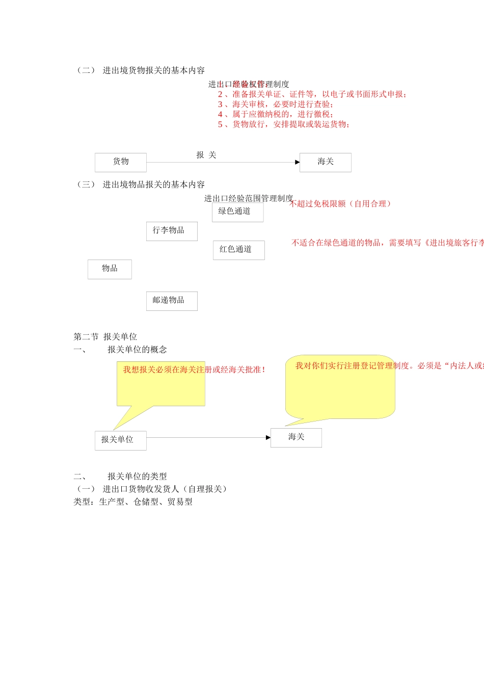 报关管理与海关管理_第3页