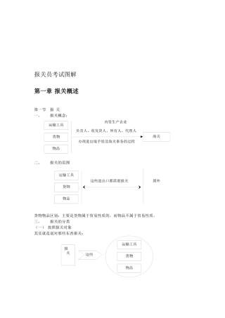 报关管理与海关管理