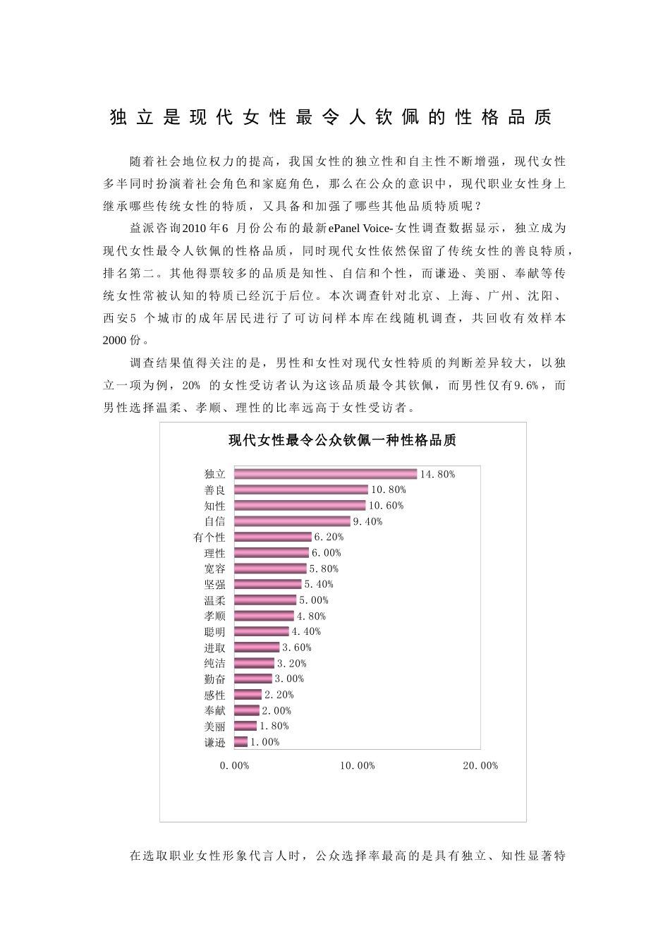 独立是现代女性最令人钦佩的性格品质_第1页