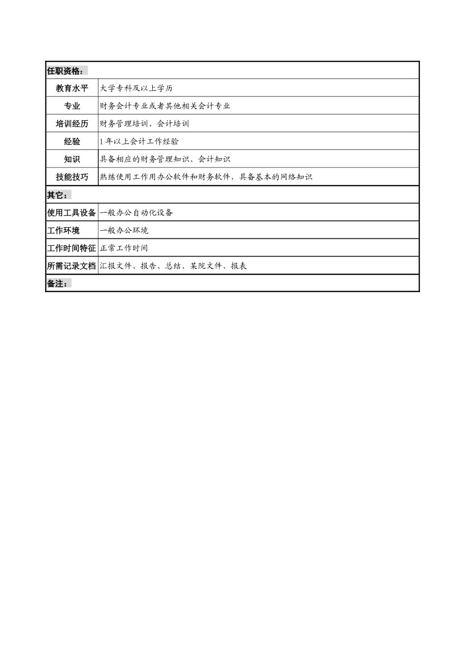 材料研究院出纳职务说明书._第2页