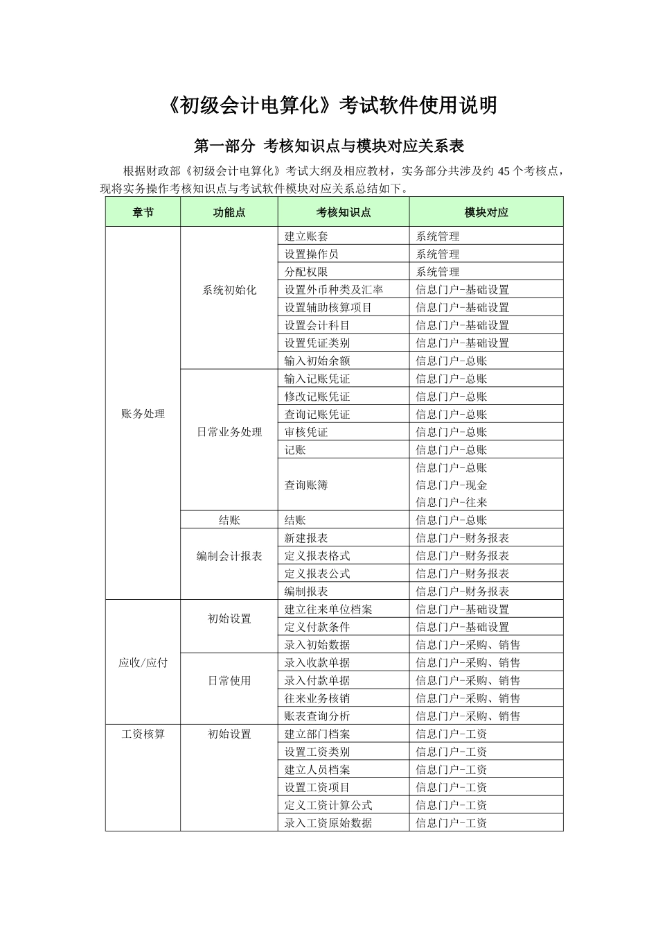 《初级会计电算化》考试软件使用说明_第1页