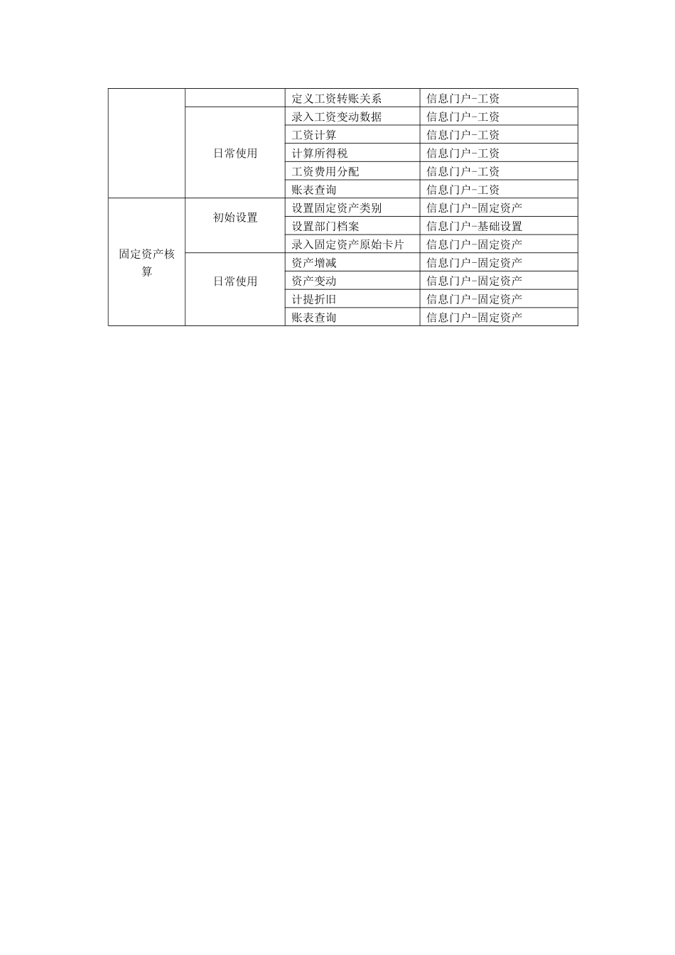 《初级会计电算化》考试软件使用说明_第2页