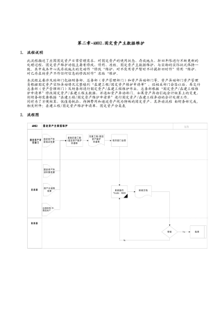 第二章-AM02_固定资产主数据维护