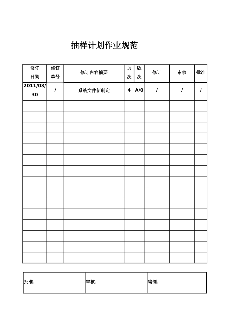 抽样计划作业规范_第1页