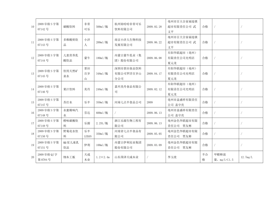 亳州市工商局十类商品质量检测汇总表_第2页