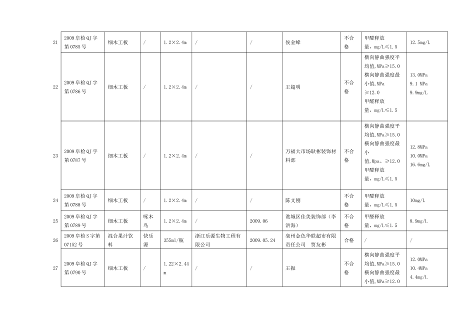 亳州市工商局十类商品质量检测汇总表_第3页