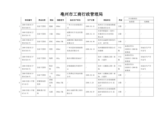 亳州市工商局十类商品质量检测汇总表