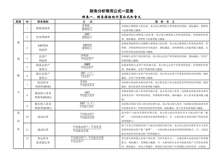 财务分析与指标计算公式管理知识含义_第1页