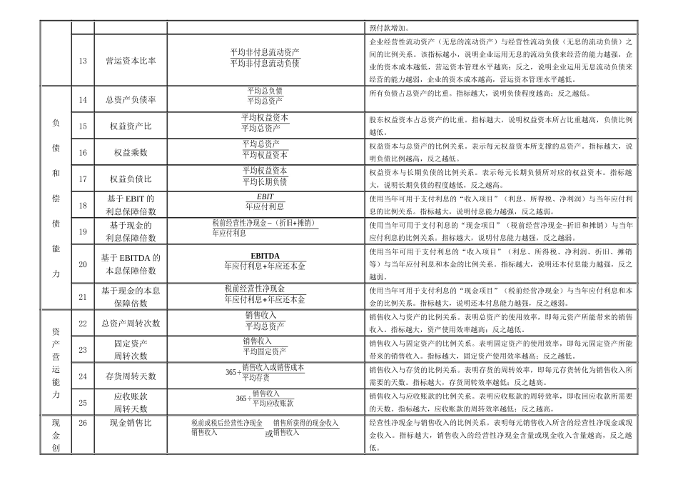 财务分析与指标计算公式管理知识含义_第2页