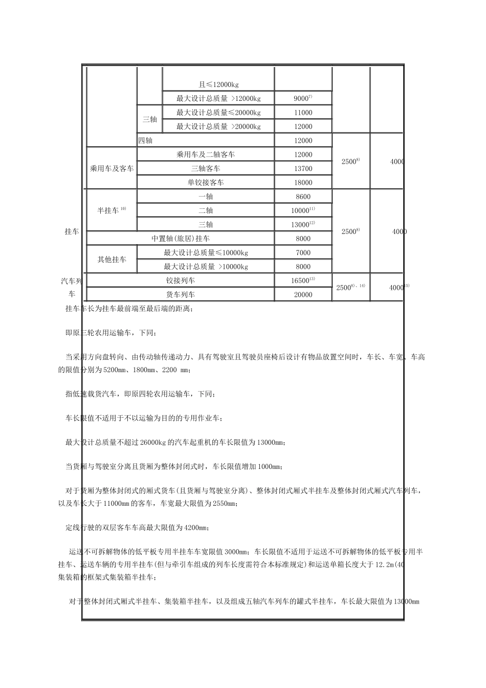 道路车辆外廓尺寸、轴荷及质量限值_第3页