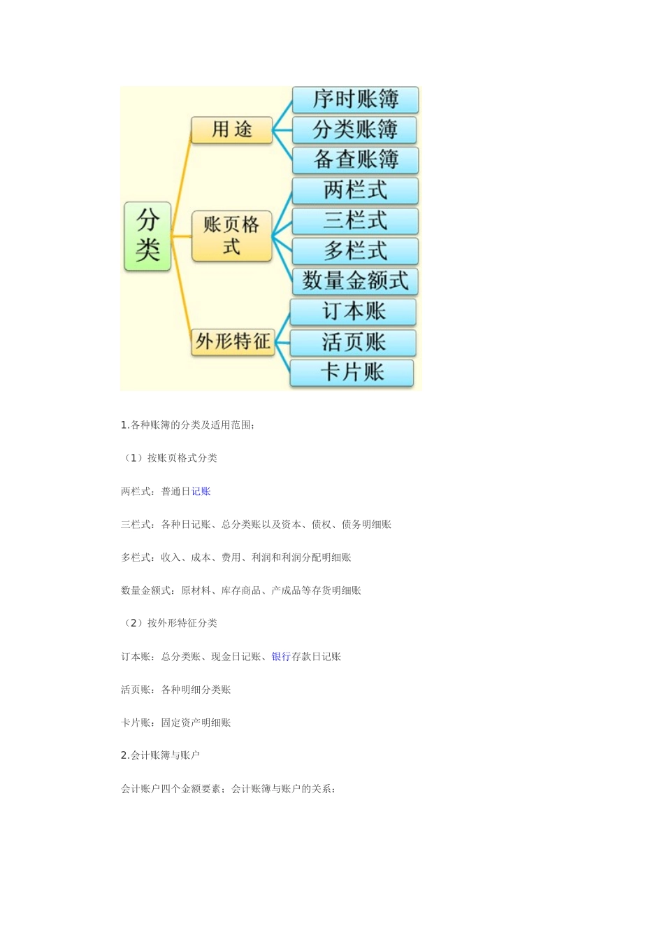 XXXX年会计从业资格考试_第3页