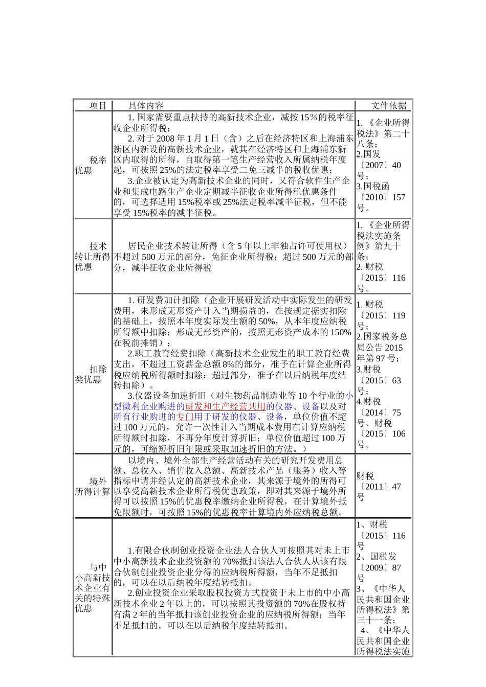 高新技术企业税收优惠政策及文件_第2页