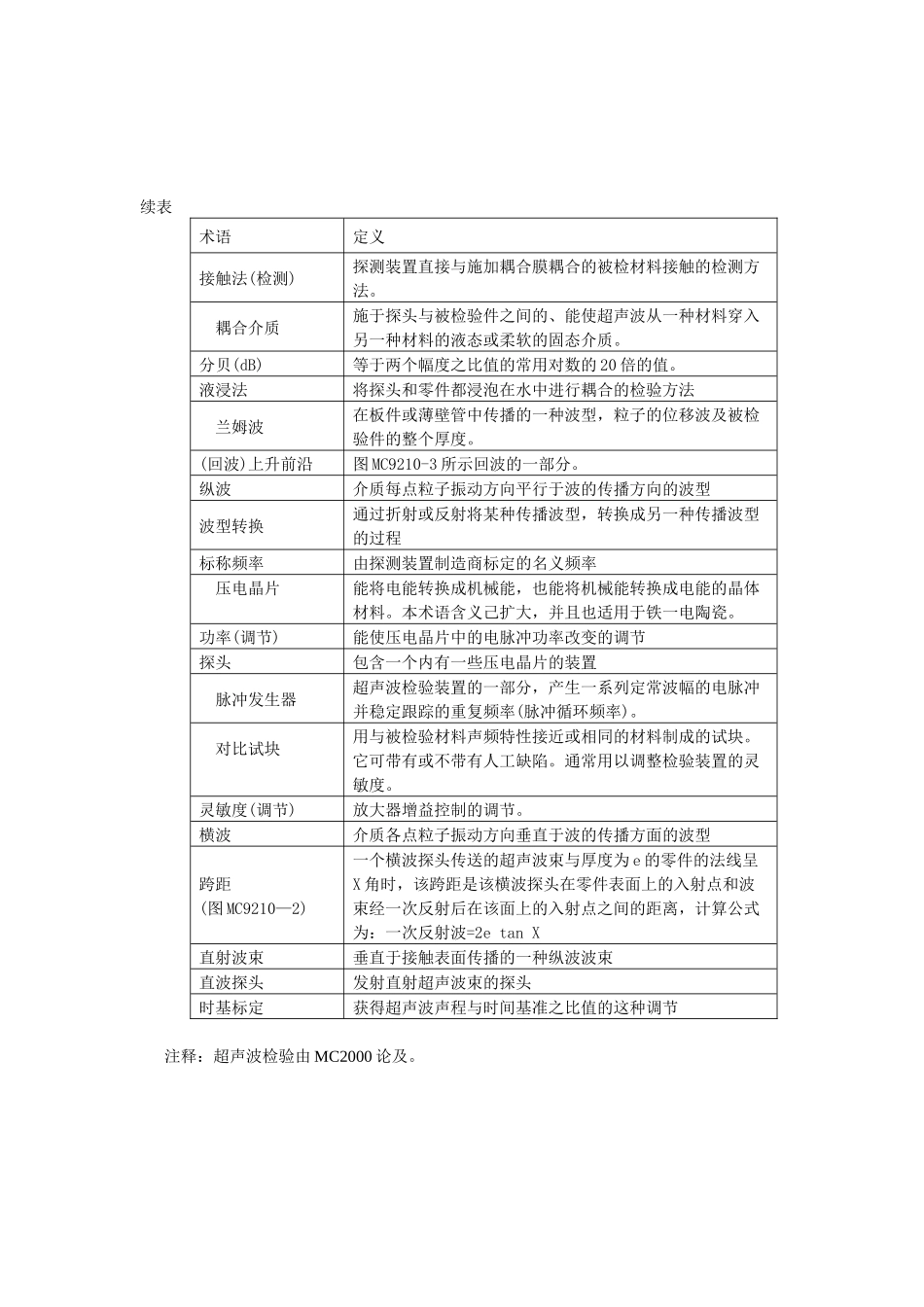 MC9000名词术语_第2页