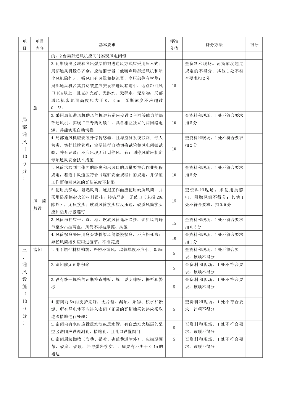 安全质量标准化评分表_第2页