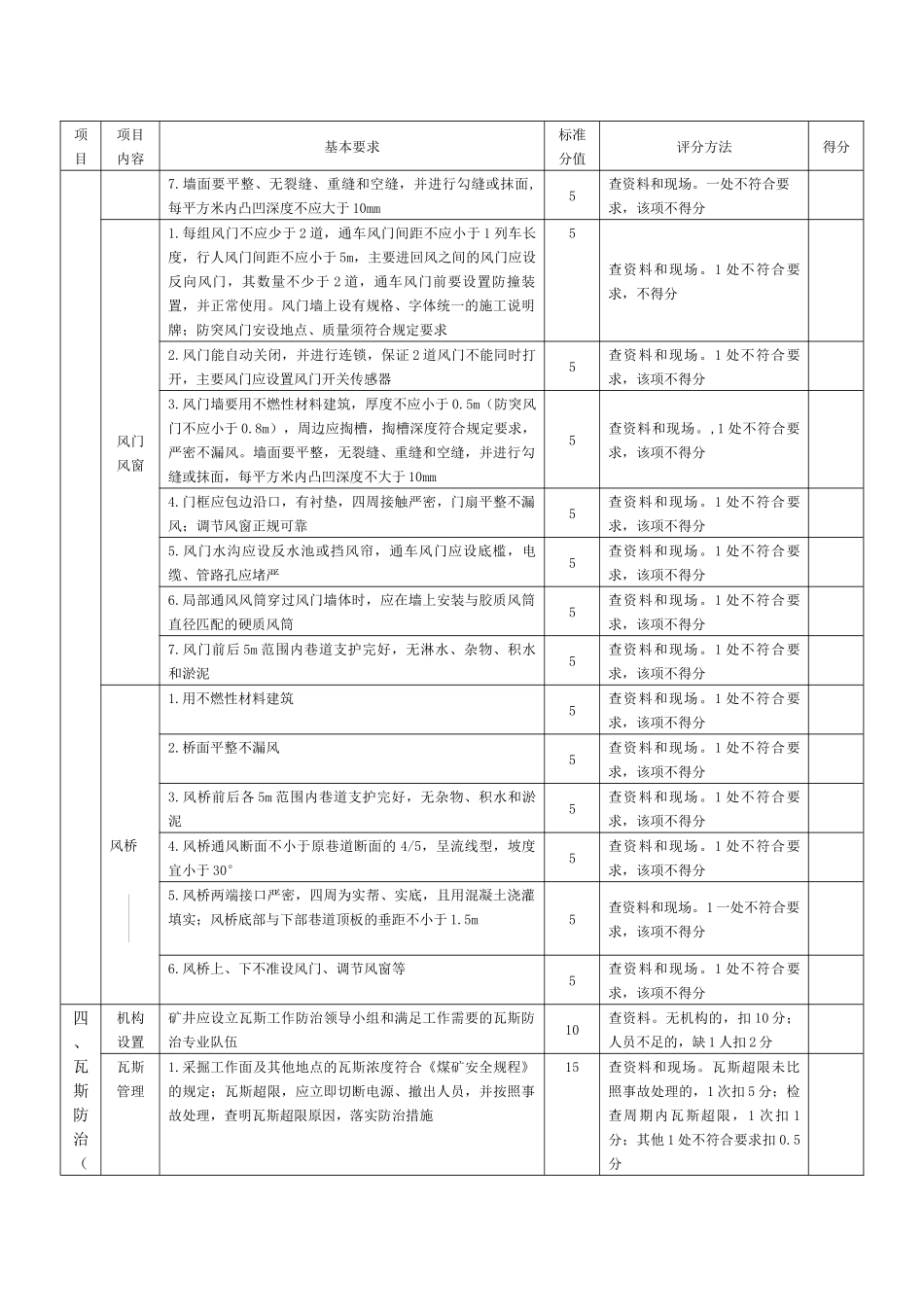 安全质量标准化评分表_第3页