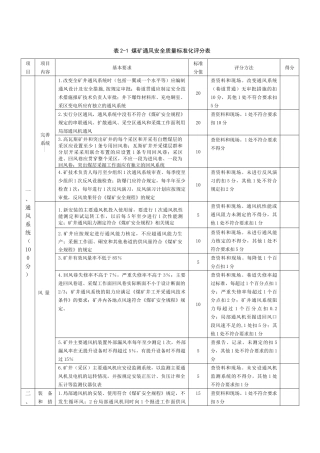 安全质量标准化评分表