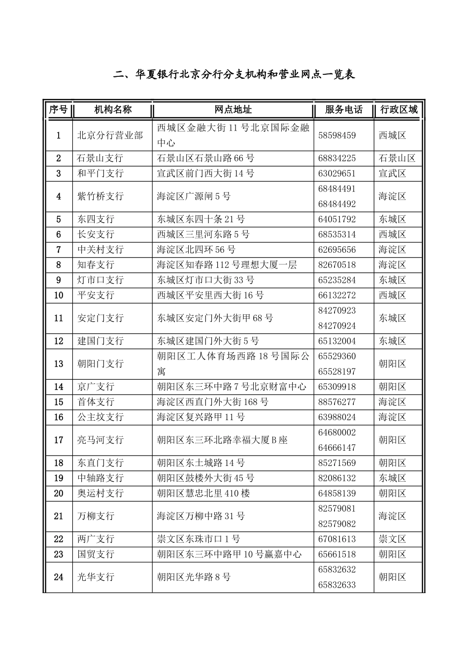第一部分华夏银行介绍_第2页