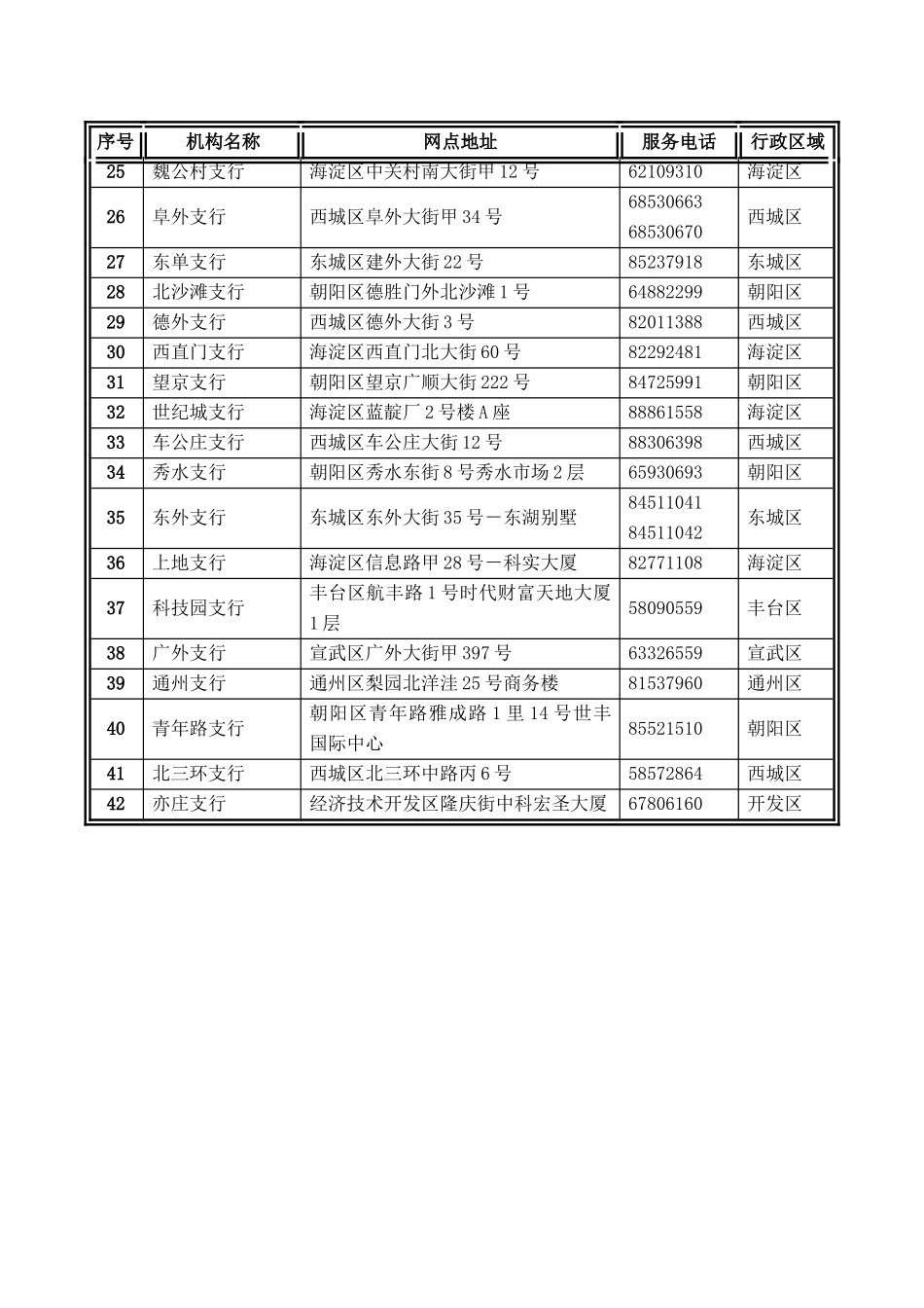 第一部分华夏银行介绍_第3页