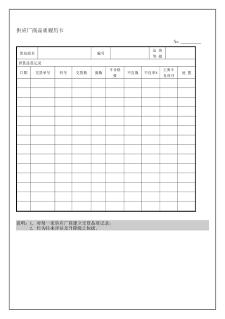 供应厂商品质履历卡
