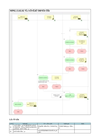 MP02.13.02.02 成本预算执行差异分析