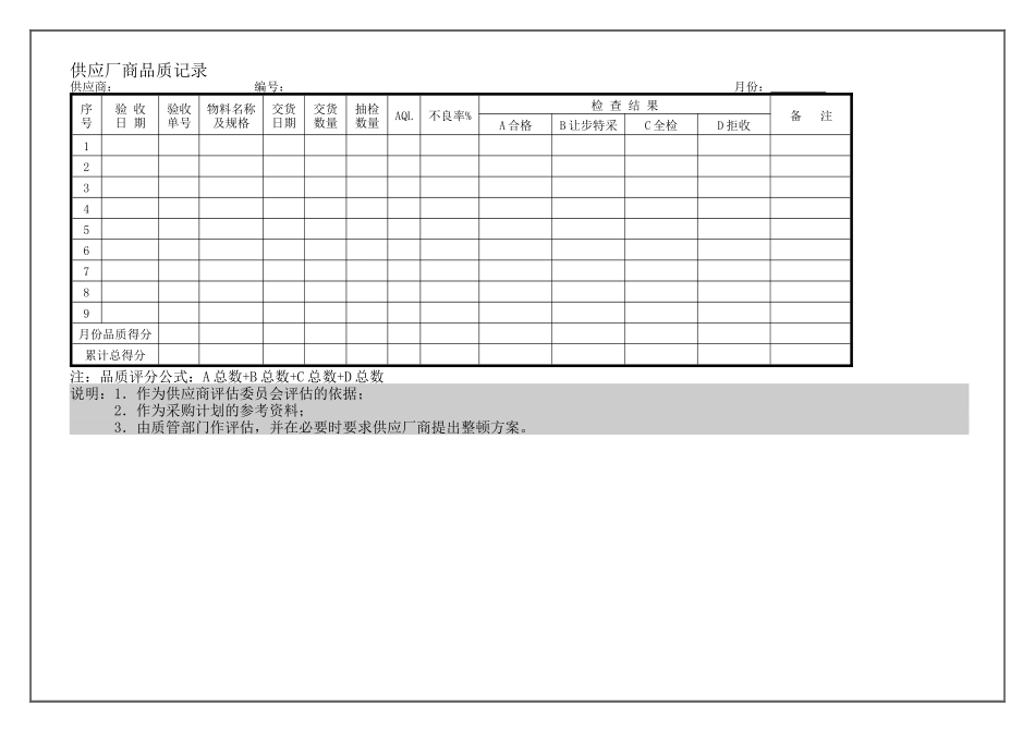 供应厂商品质记录_第1页