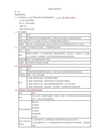 宏观经济政策笔记