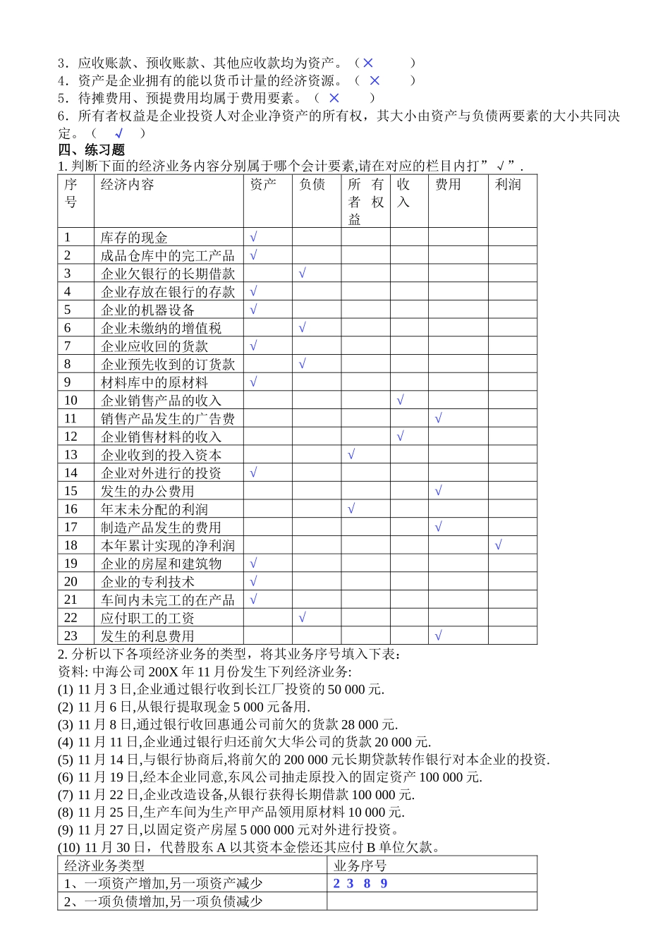 财务会计与财务管理基础知识学课本_第3页