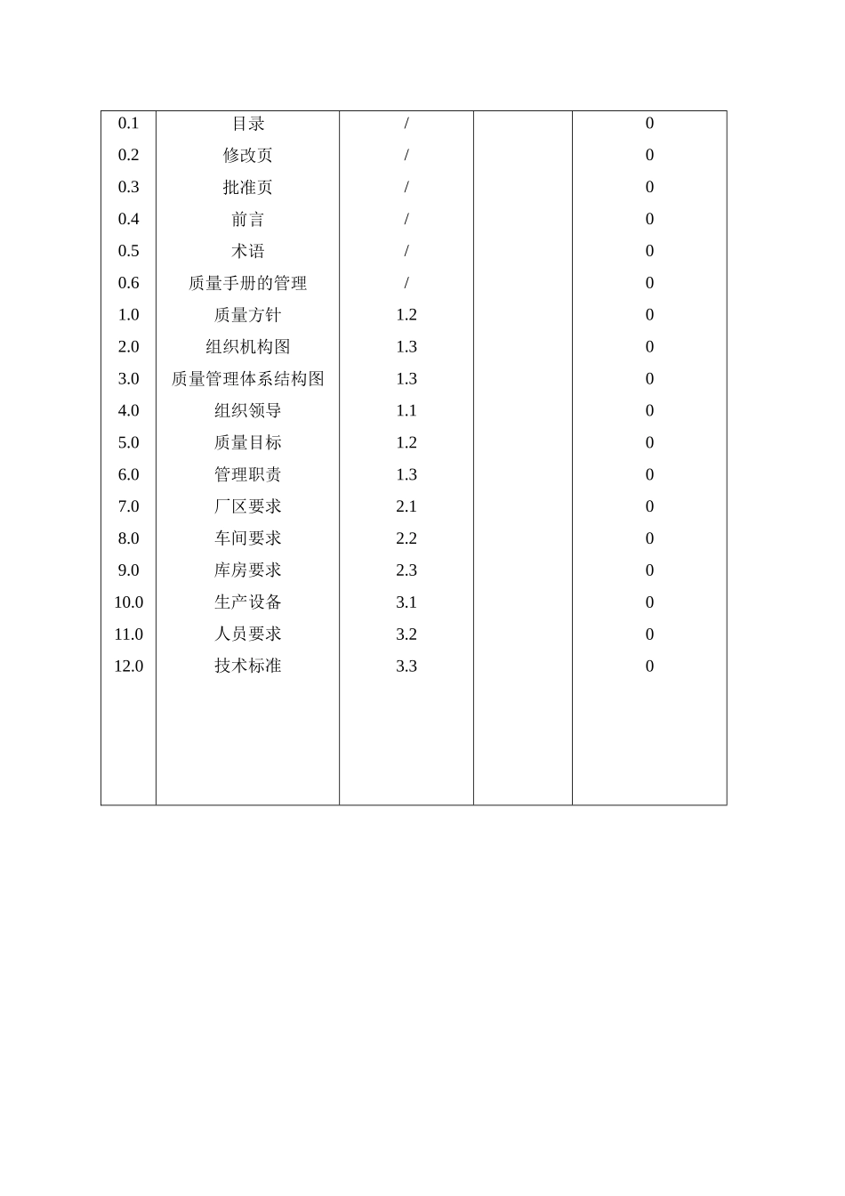 qs质量手册_第3页