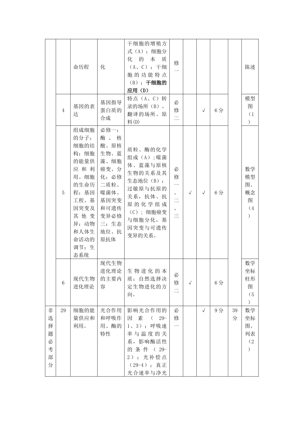 宝鸡市XXXX年高三第一次教学质量检测_第2页