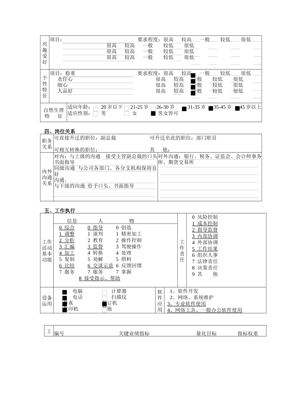 财务稽核部总经理岗位职责_第3页