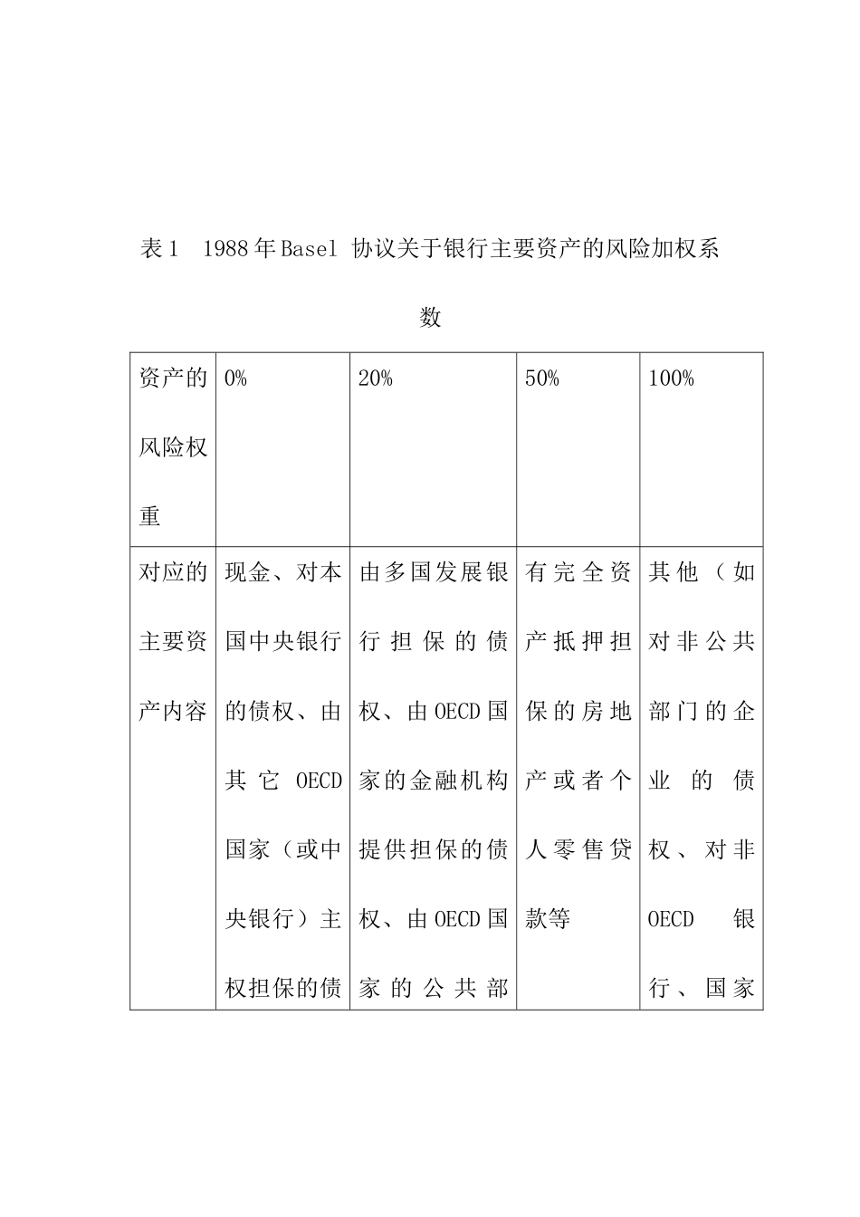 Basel新协议资本金的计算方法( 29页)_第3页