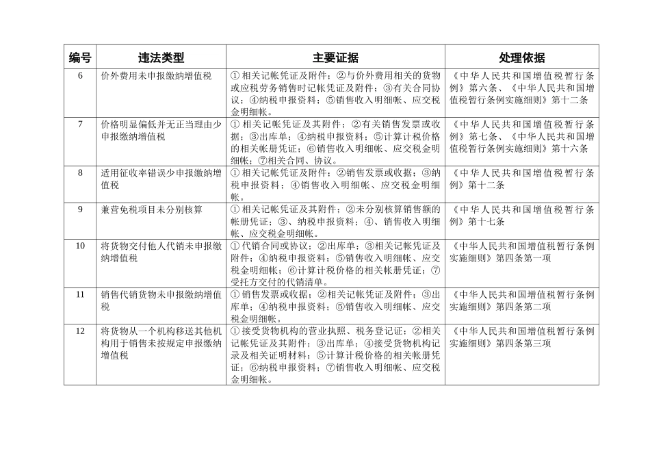 常见税务违法行为处理规范及主要证据汇总_第3页