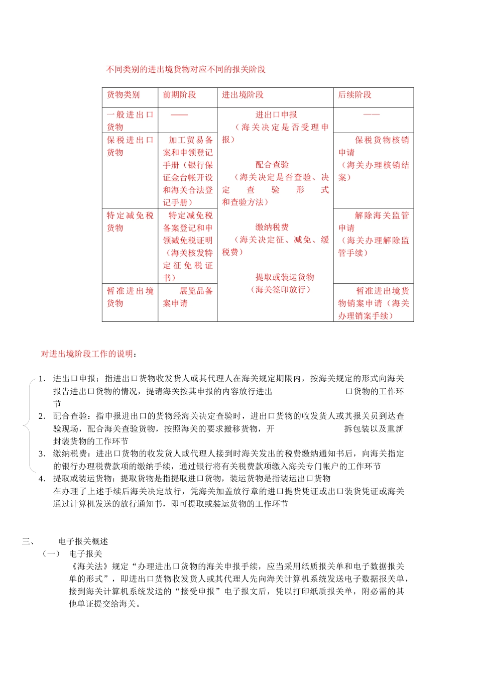 第三章海关监管货物及其报关程序-考试吧(Exam8com)_第3页