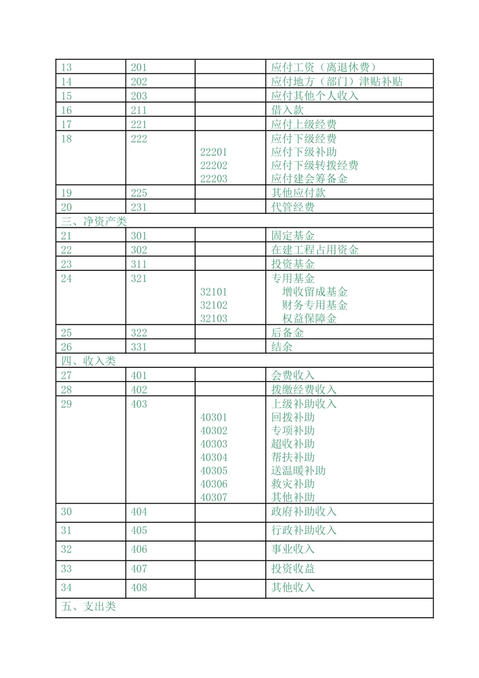 工会会计制度——会计科目和会计报表_第2页