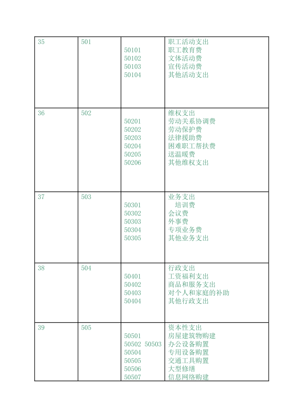 工会会计制度——会计科目和会计报表_第3页