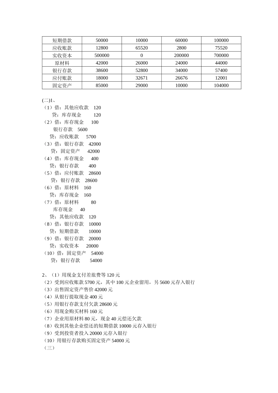 《基础会计》章后练习题参考答案_第2页