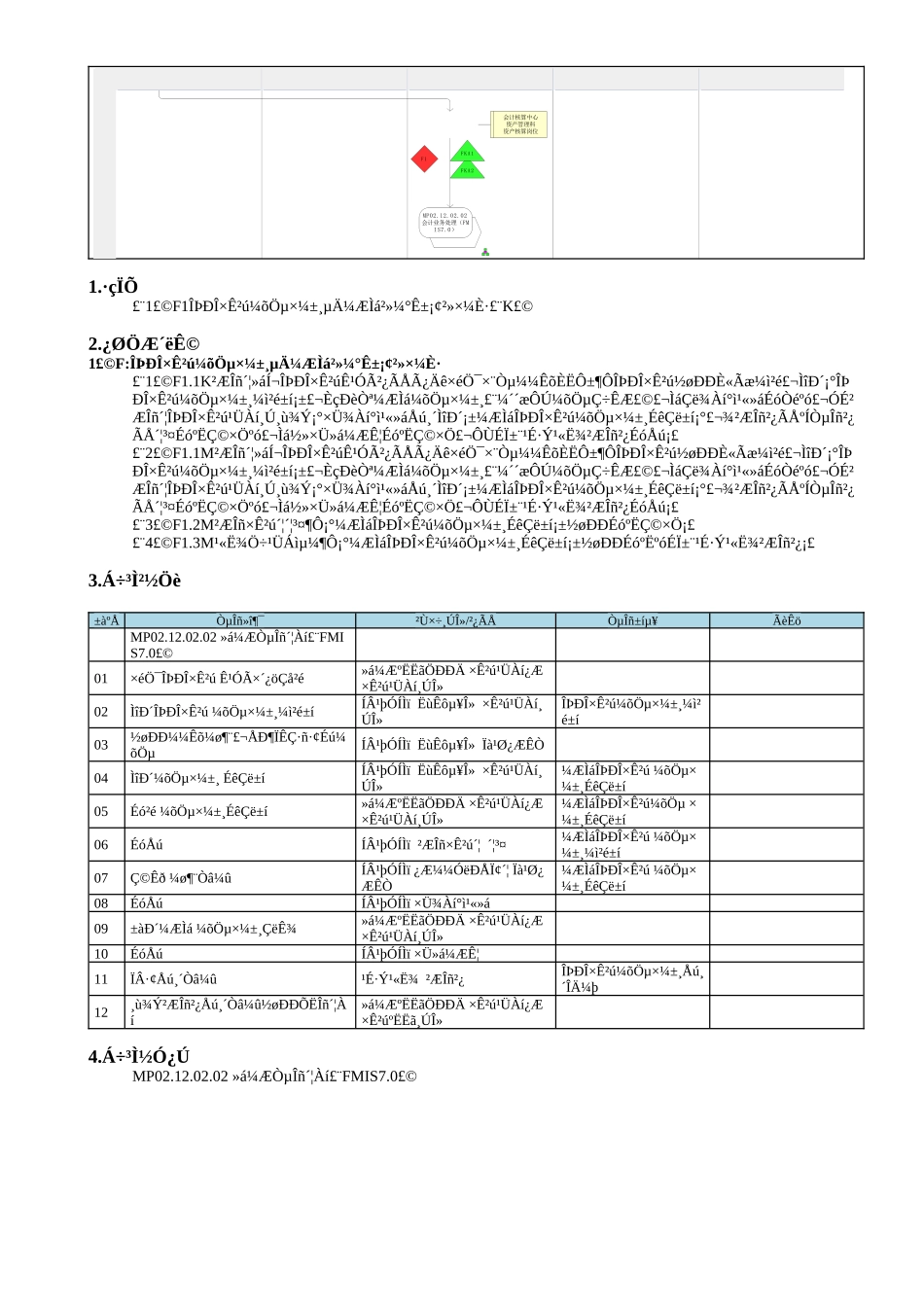 MP02.12.03.03 无形资产计提减值准备_第2页