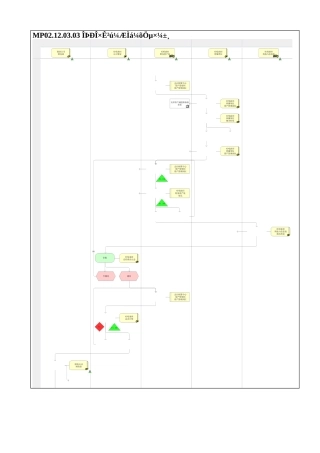 MP02.12.03.03 无形资产计提减值准备