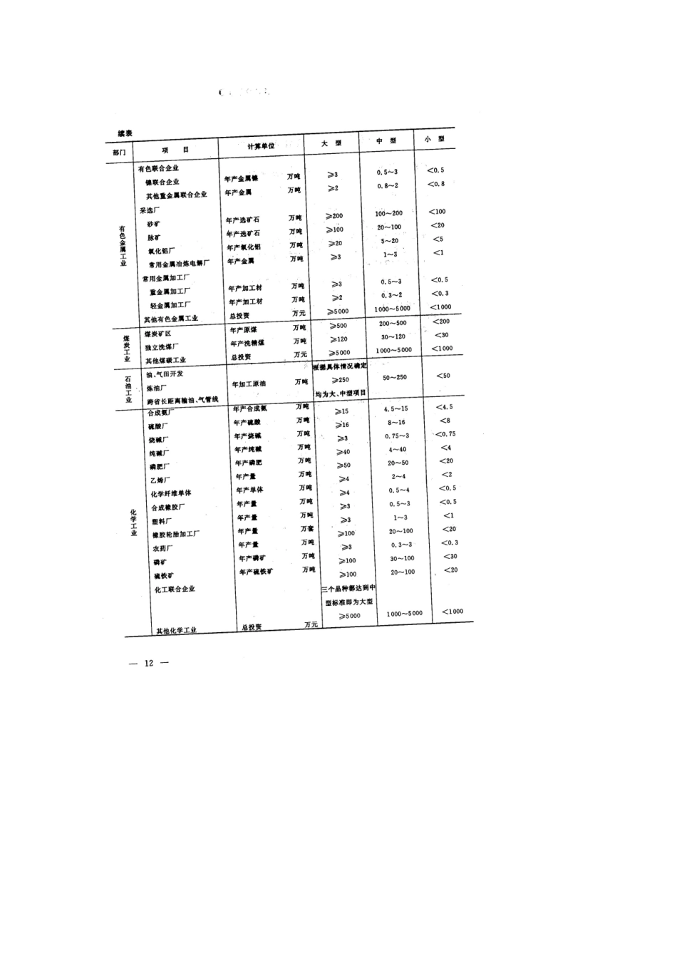 工程建设前期筹划第二章_第3页