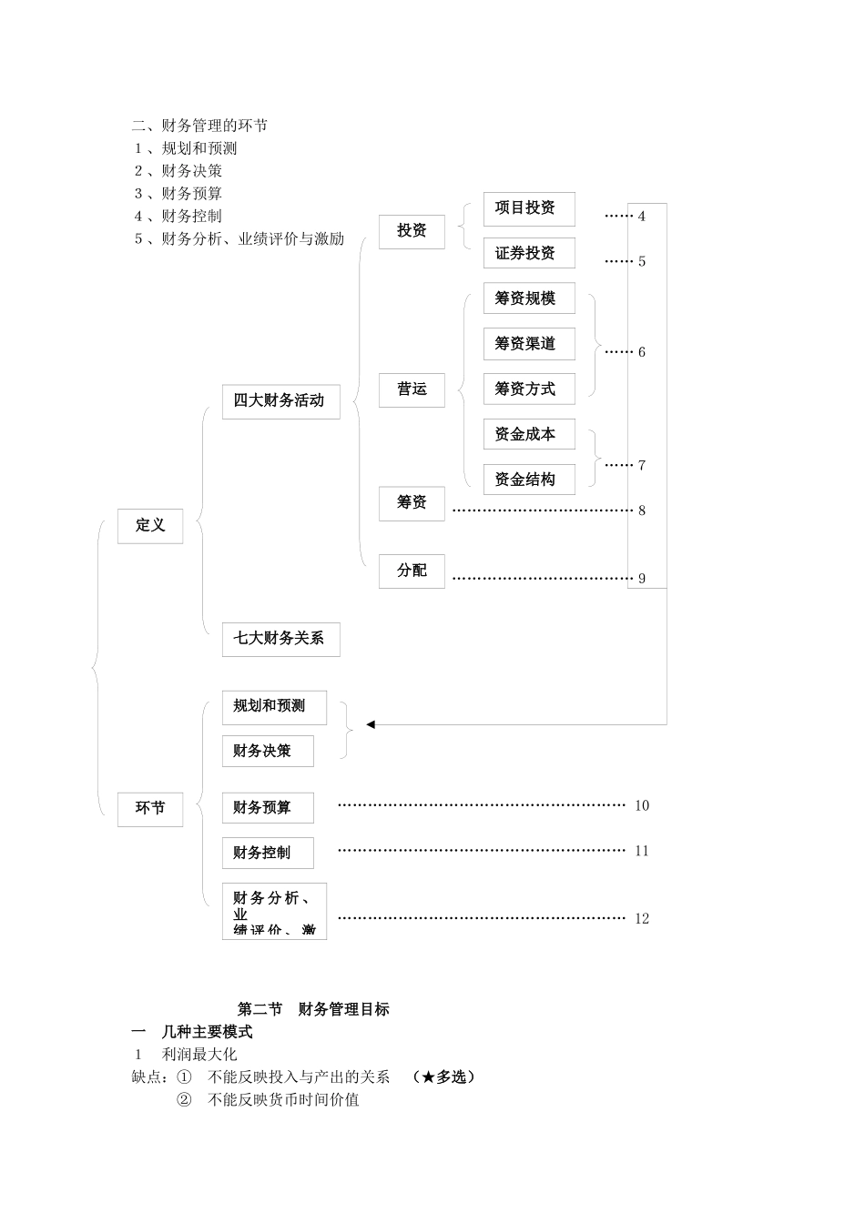 财务管理的概述_第2页