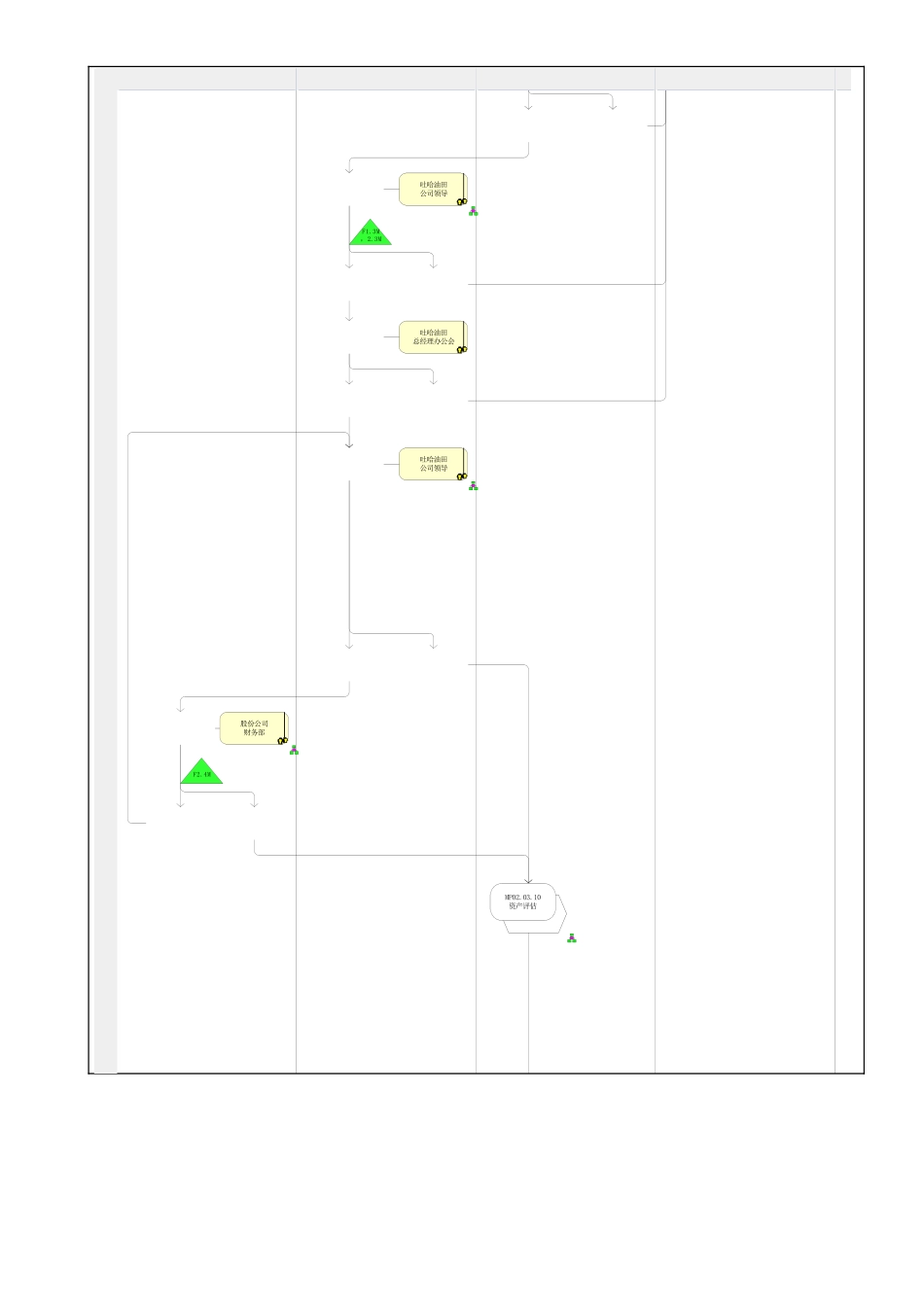 MP02.03.08 资产处置_第2页