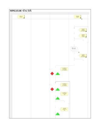MP02.03.08 资产处置