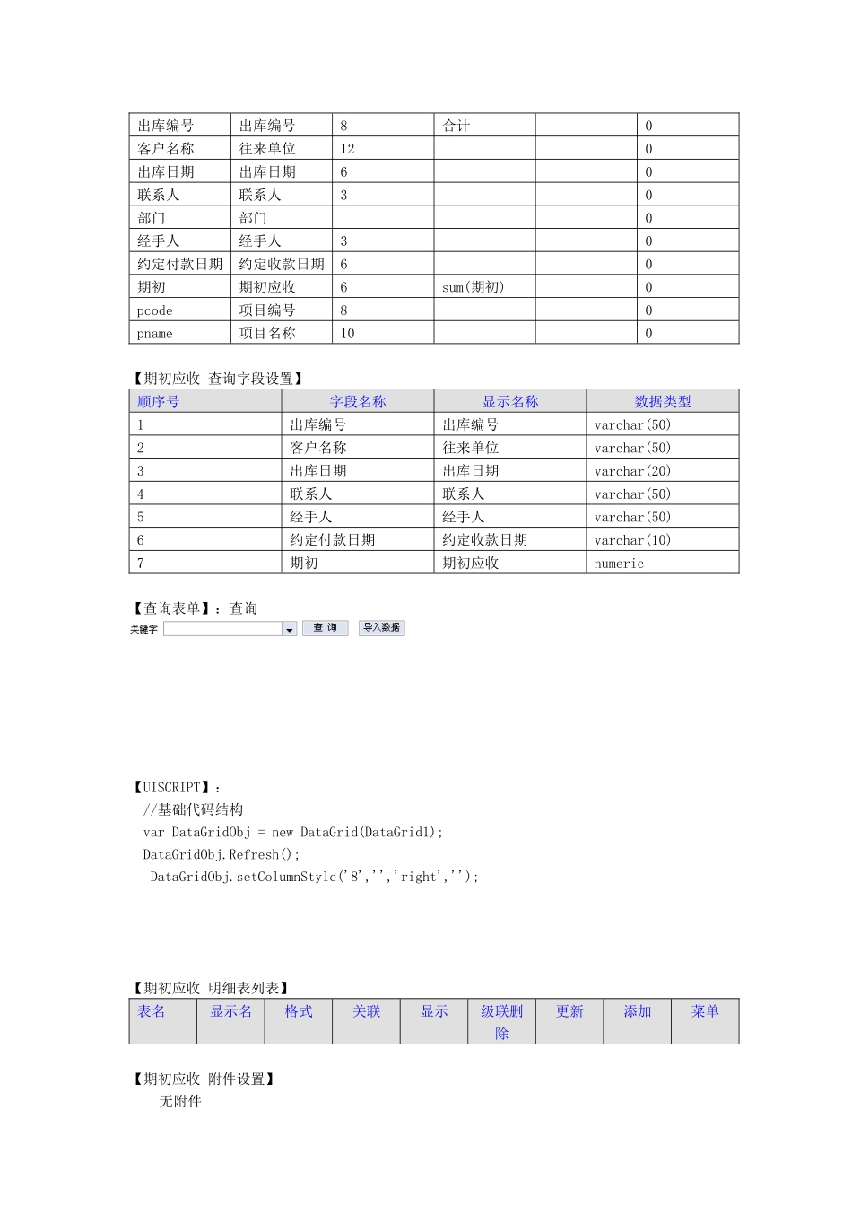 财务管理信息系统设计报告_第2页
