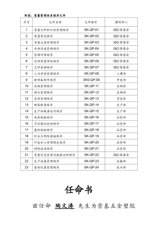 SK-QM-15附录 质量管理体系程序文件目录、任命书