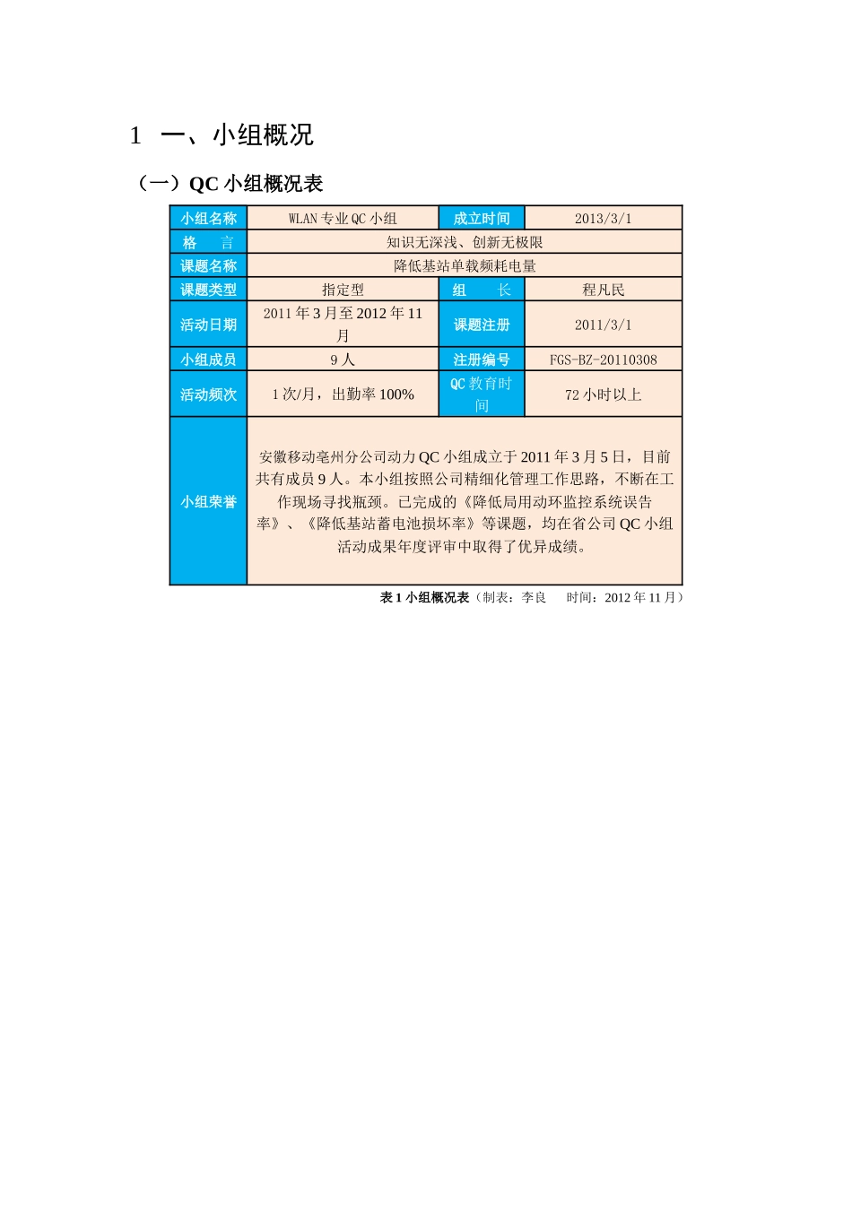 WLAN接入性能研究QC_第2页