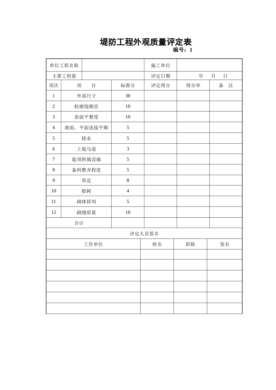 堤防加固工程质量评定表_第1页